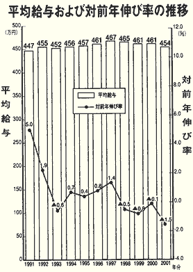���ԋ��^���ԓ��v����