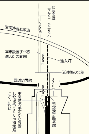 �}�@�k���L�Ŋ����H�k�[���瓌�֓��܂ł킸��400���[�g����