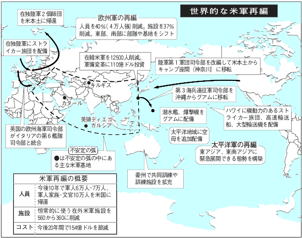 図 世界的な米軍再編