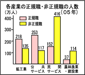 �}�@�e�Y�Ƃ̐��K�E�E�񐳋K�E�̐l��