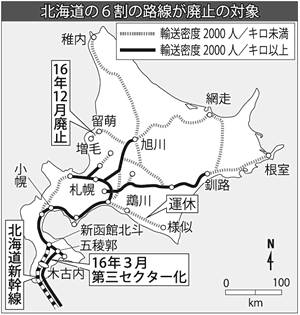 赤字 北海道 新幹線