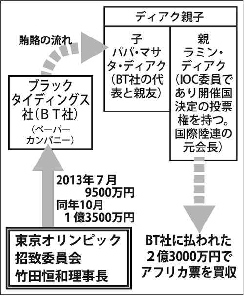 やめろ オリンピック