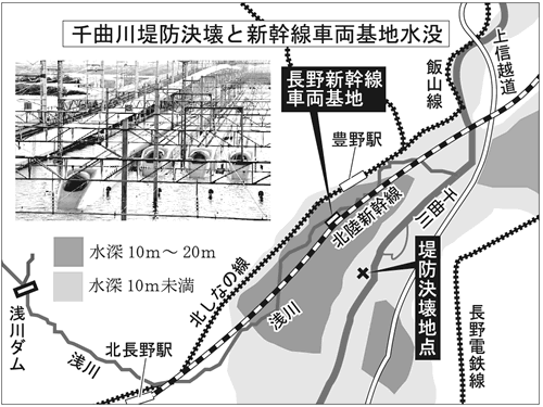 浅川 氾濫