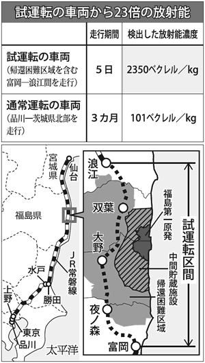 常磐 線 放射 能